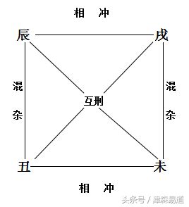 丑庫|八字命理:四墓庫詳論、精論